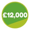 Philanthropy_pricepoints_12,000 image