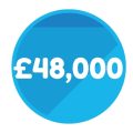 Philanthropy_pricepoints_48,000 image