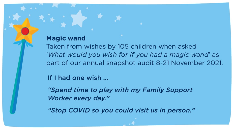 Magic wand: Taken from wishes by 105 children when asked 'What would you wish for if you had a magic wand?' as part of our annual snapshot audit 8-21 November 2021. If I had one wish... 'Spend time to play with my Family Support Worker every day.' 'Stop COVID so you could visit us in person.'