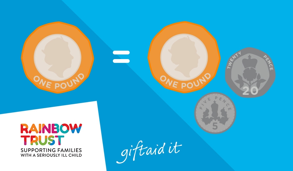 Gift Aid: what you need to know