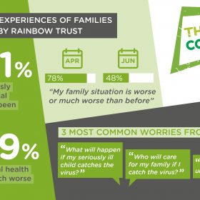 For families with a seriously ill child, the crisis continues thumbnail