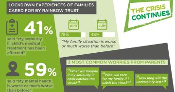 For families with a seriously ill child, the crisis continues image